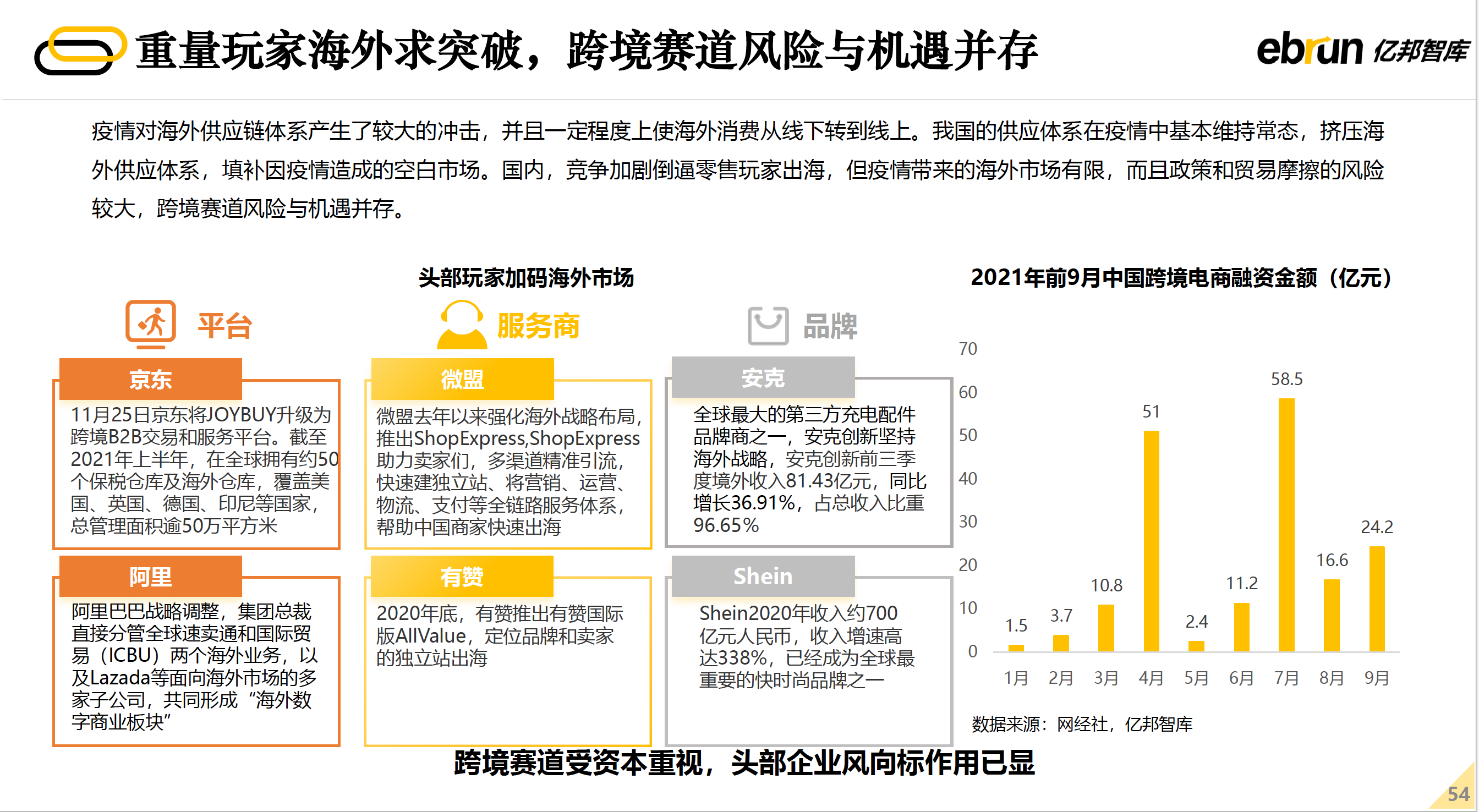 重量玩家海外求突破  跨境赛道同风险与机遇并存